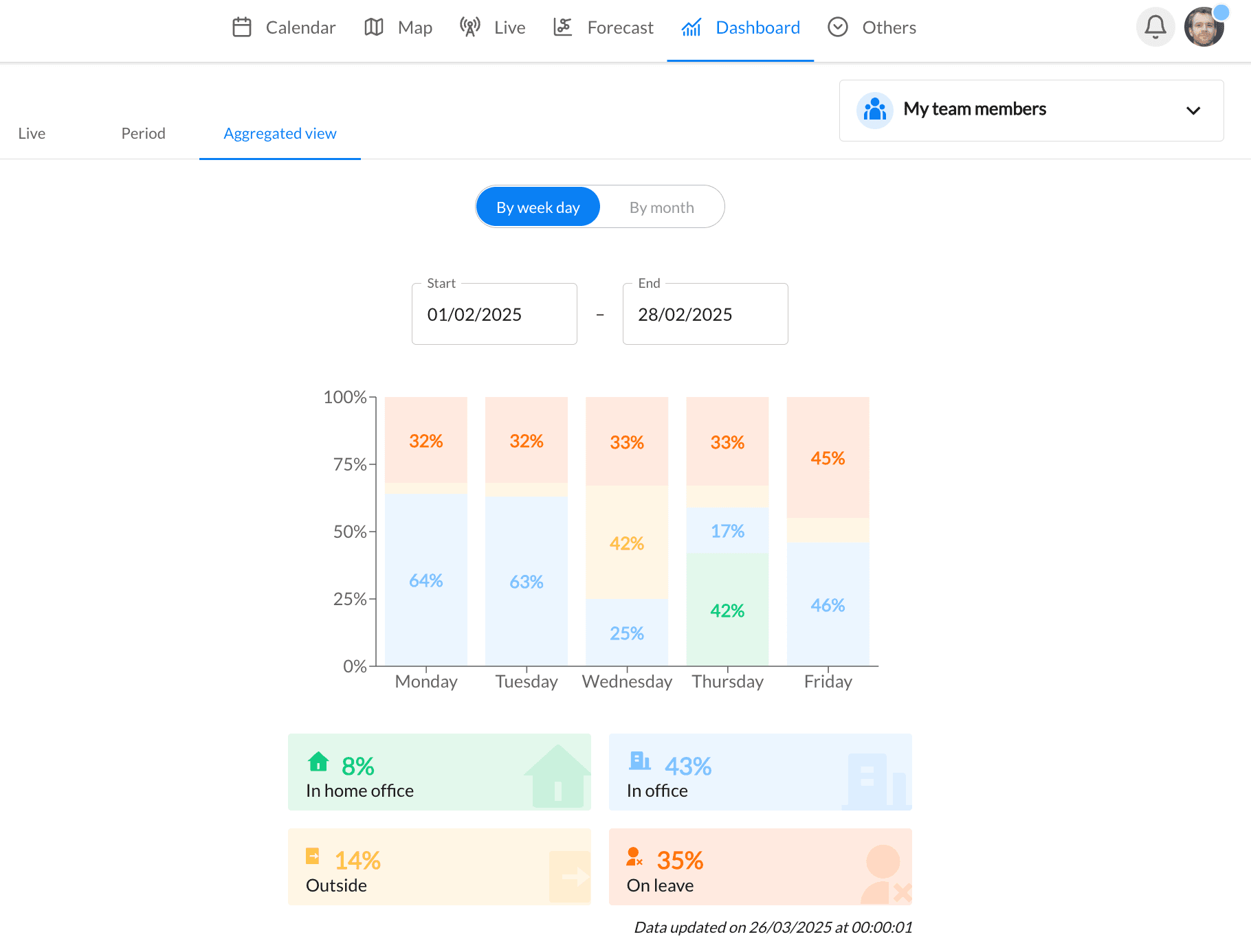 BeeMyFlex dashboard screenshot