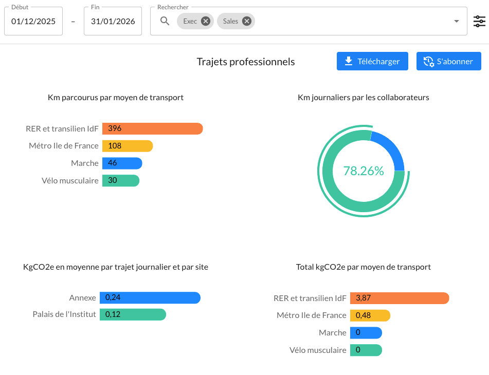 tableau de bord bilan carbone